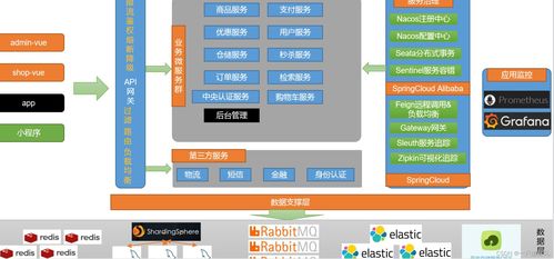 谷粒商城基础篇 Day01