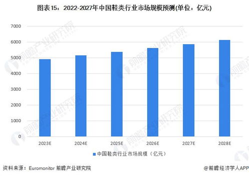 预见2023 2023年中国鞋类行业全景图谱 附市场规模 竞争格局和发展前景等