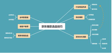 字字干货 爆款打造流程解析 认知篇 下