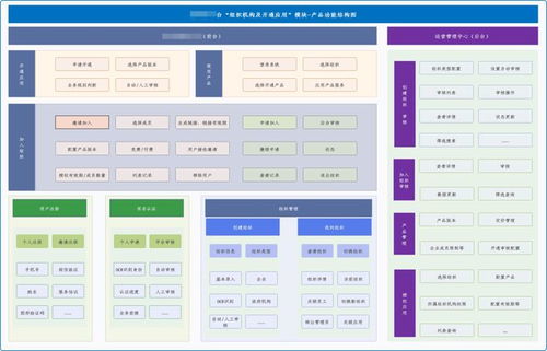 敏捷五步,手把手教你画产品架构图