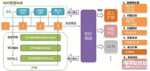 千言 机器人开始引入知识图谱,强化机器人的知识构建能力