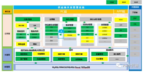 规划 TO B产品架构图,用这6步搞定,错过就要再等 1