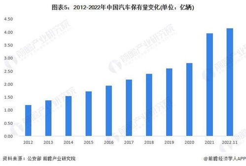 2023年中国汽车行业产销现状与产品结构分析 供需两端均延续增长态势