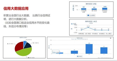 易事软件大数据云平台行业信用评价服务解决方案