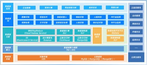 湖仓一体化 铁打的数据仓 流水的数据湖产品