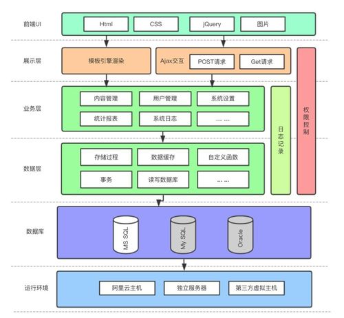 架构师常用的设计图