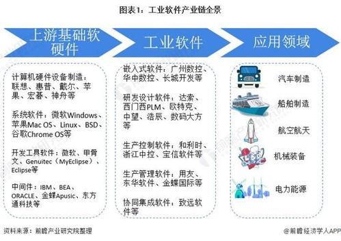 张红雷 工信部重磅文件四连发,白送钱的机会来了 数据 应用 行业